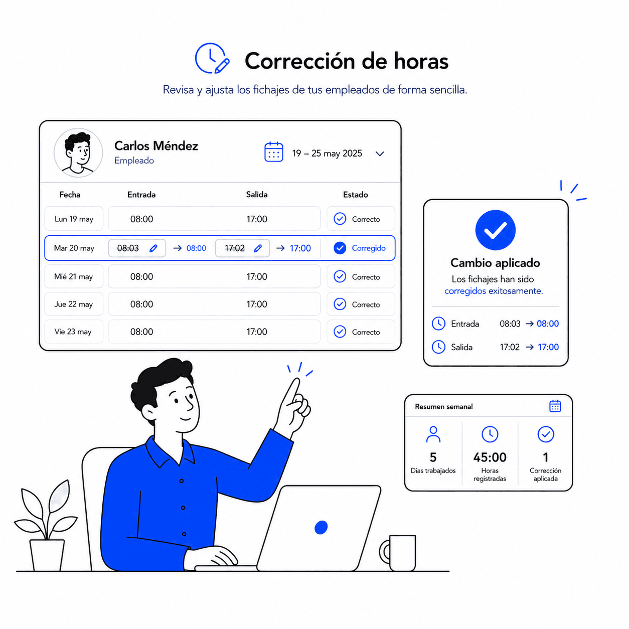 Resumen de horas extras del mes